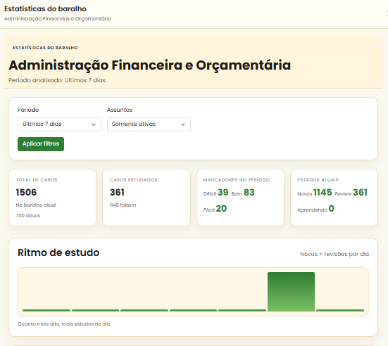 Estatísticas do baralho de flashcards