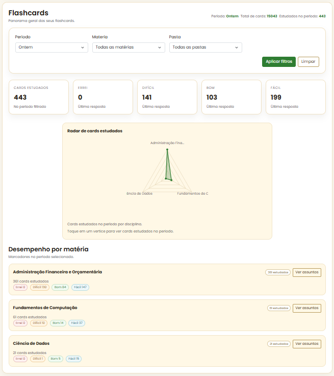Estatísticas gerais de flashcards