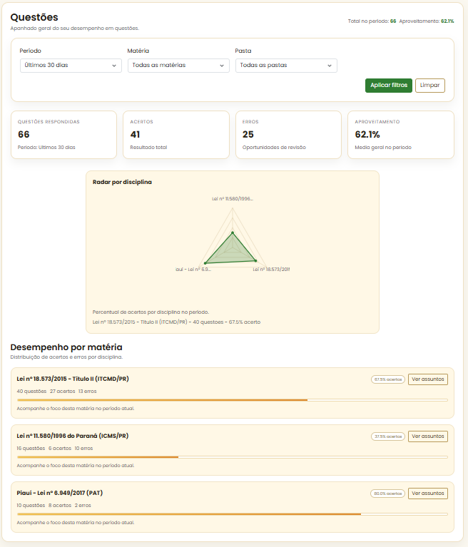 Estatísticas gerais de questões